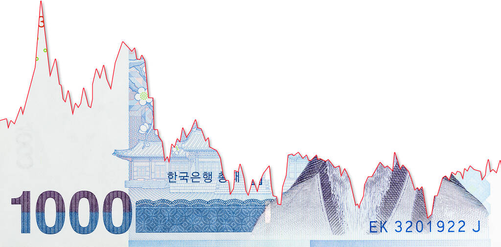 顶不住了！1400关口在即 韩国求美国货币互换 殊不知救星在中国！