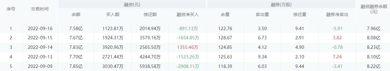宁波银行股市行情最新消息：9月19日收盘上涨0.38%