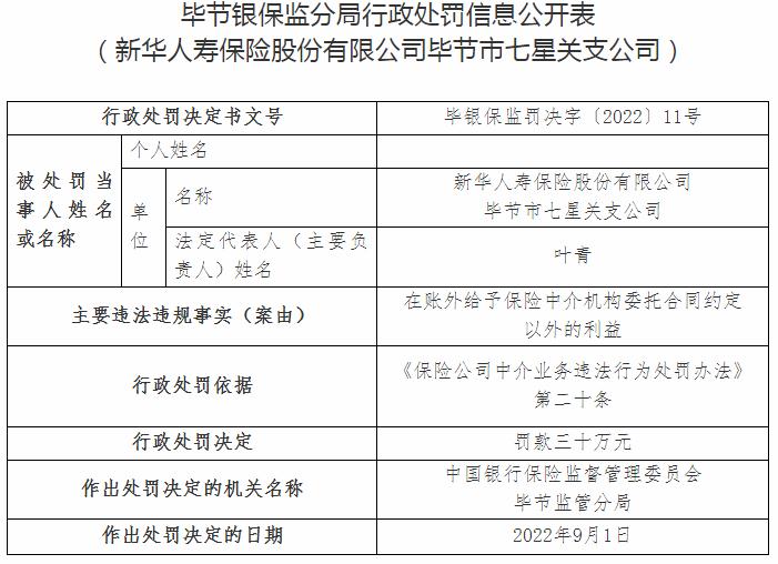 新华人寿保险毕节七星关支公司被罚30万元 涉及给予保险中介机构委托合同约定以外的利益