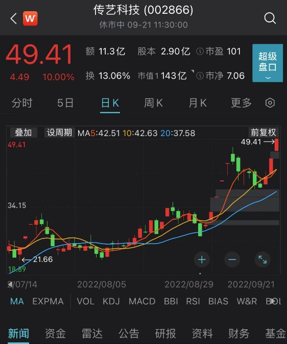 多只行业龙头股大跌 3000亿“医疗茅”跳水8%！