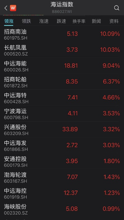 多只行业龙头股大跌 3000亿“医疗茅”跳水8%！