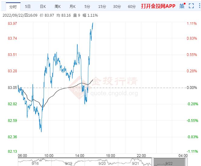 9月22日原油价格晚间交易提醒