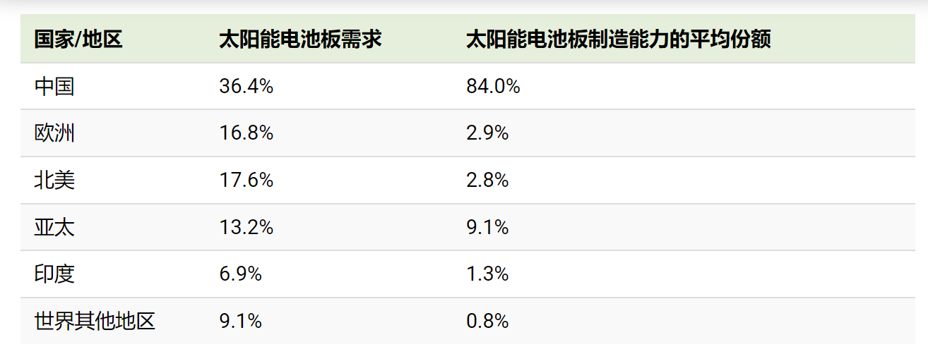 再下一城！美媒：中国在制氢竞赛中领先 成本比西方便宜70%！