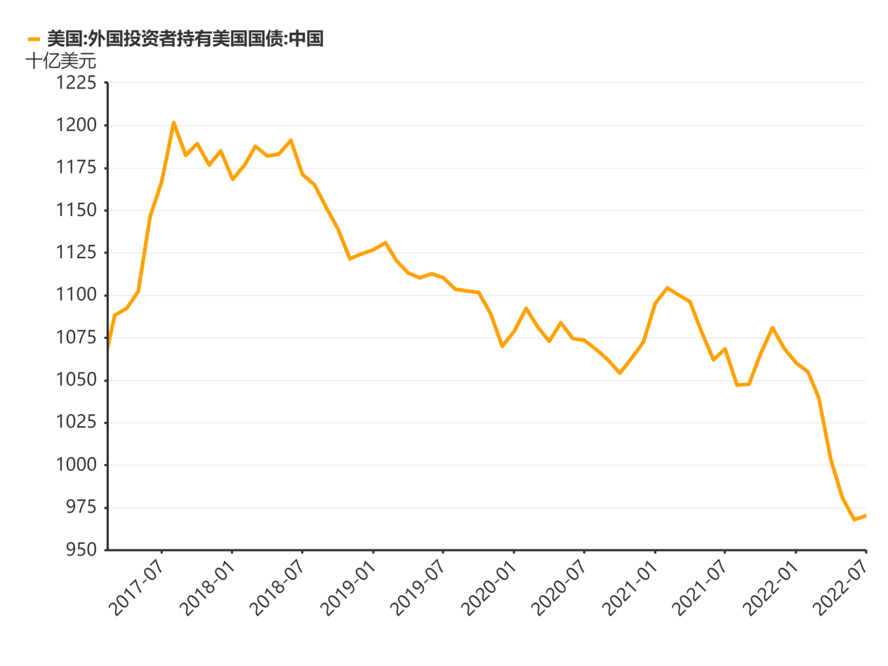 半年1000億美元 日媒臆測：中國減持美債部分轉(zhuǎn)移到百慕大、開曼！