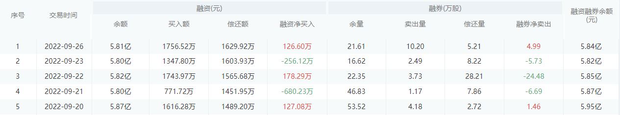 杭州银行股市行情最新消息：9月27日收盘上涨1.01%
