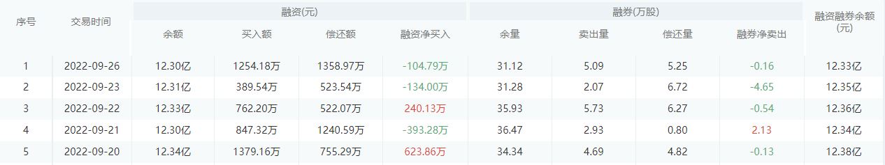 南京银行今日股价：9月27日收盘上涨1.93%