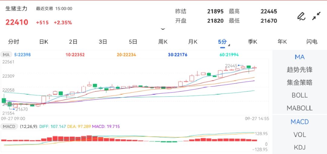 今日生猪期货走势 94273e67d8cea62c852cffa4e50ade62.jpg