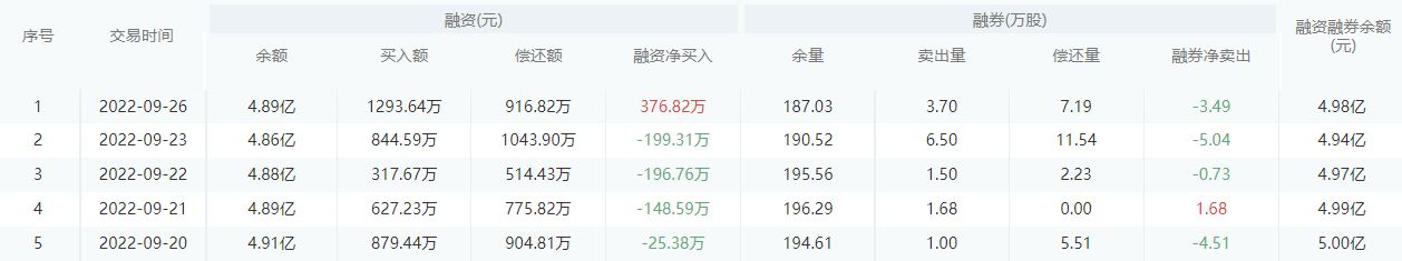 中信银行股市行情最新消息：9月27日收盘上涨0.66%