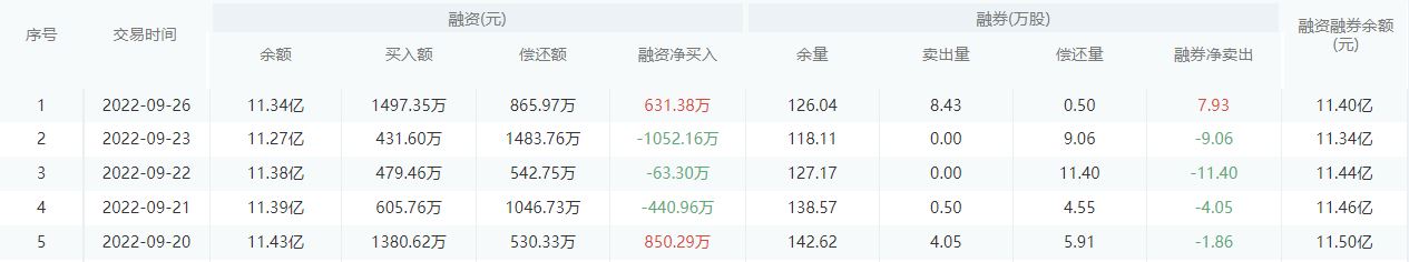 【每日个股解析】华夏银行今日收盘上涨0.39%