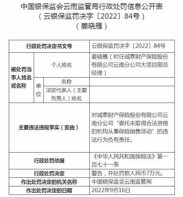 诚泰财产保险云南分公司姜晓雁因委托未取得合法资格的机构从事保险销售活动 被罚款7万元