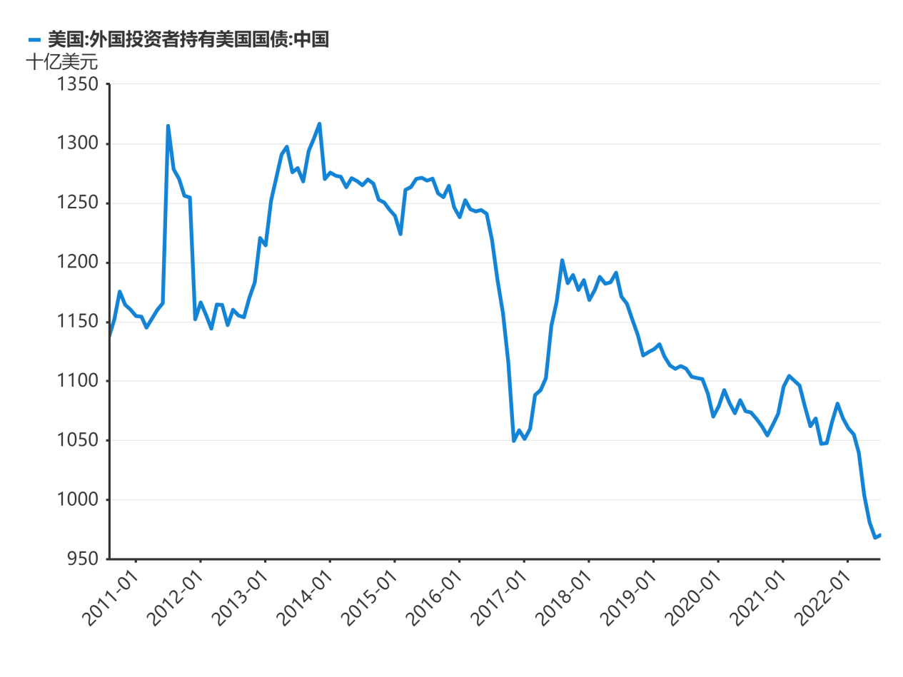 阴谋再现！美学者：中国允许汇率大幅波动 美元霸权将萎缩25%！
