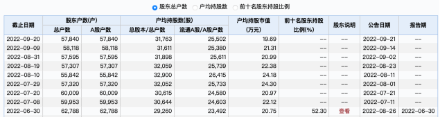 A股三季报大幕将启 问答区频现“户数调研”