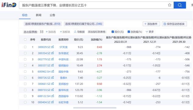 A股三季报大幕将启 问答区频现“户数调研”