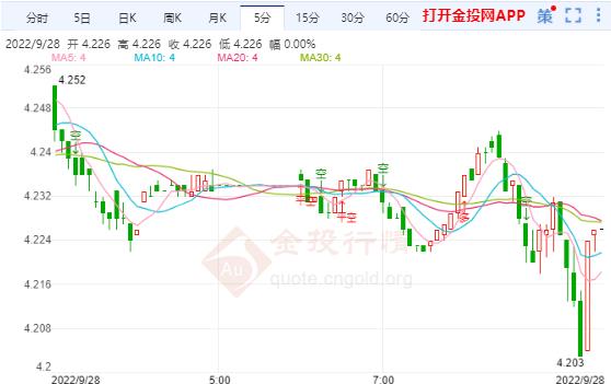 2022年9月29日白银期货走势查询！白银期货价格多少？