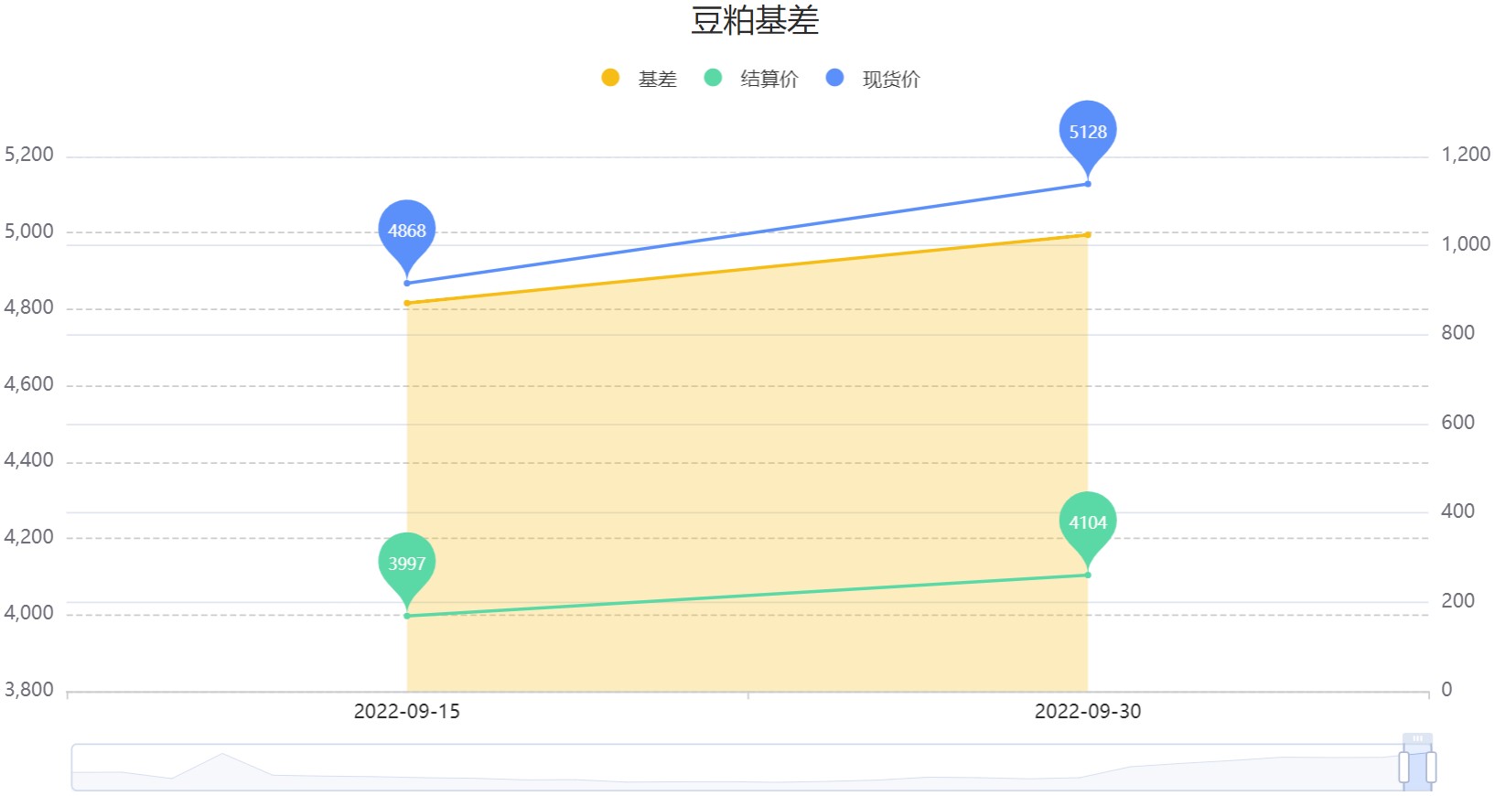 进口大豆到港量不足 油厂豆粕库存继续回落