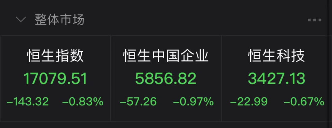 10月3日港股市场两度直线拉升 中国中免H股创新高