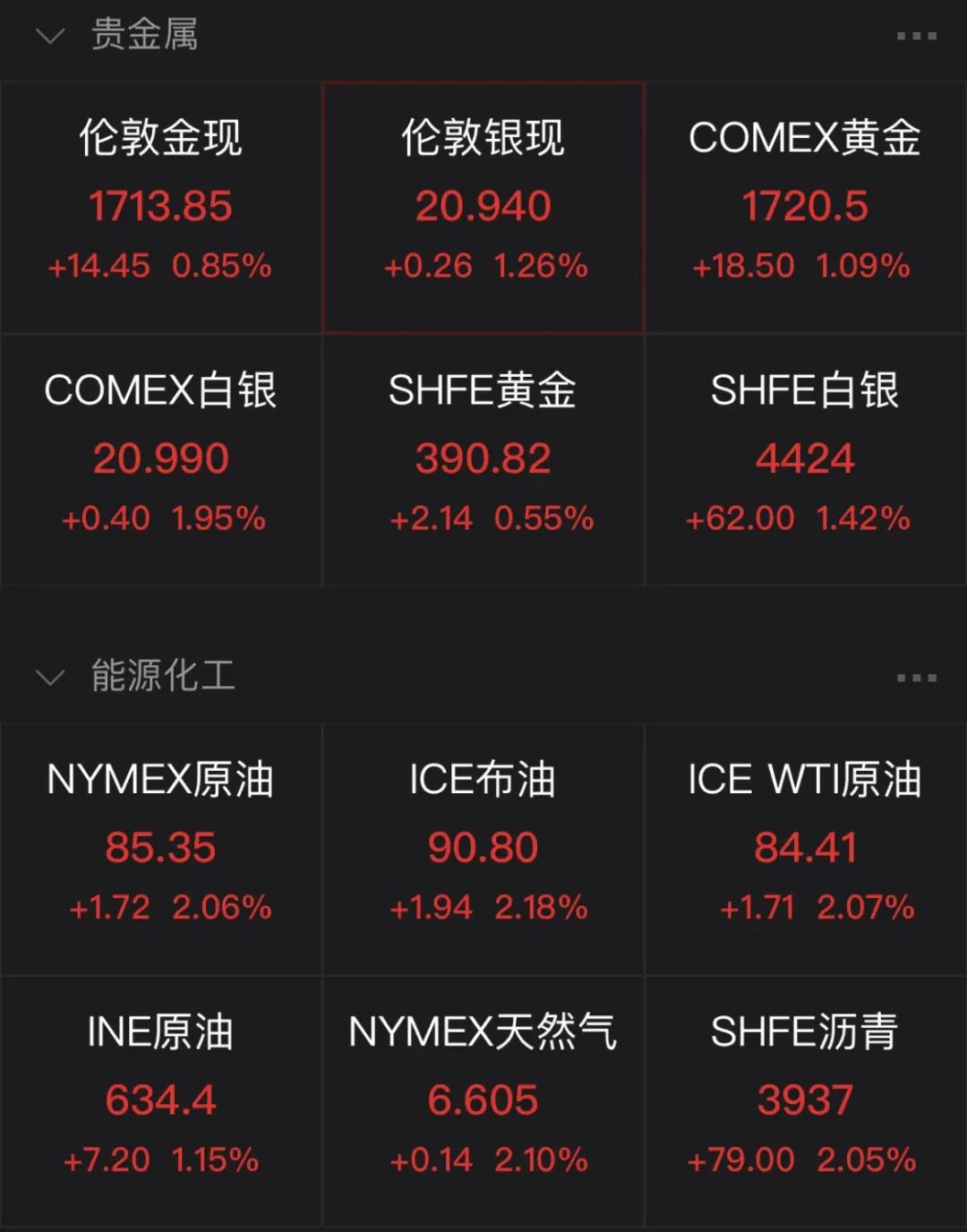 风险资产大反攻 市场预期货币紧缩接近尾声 