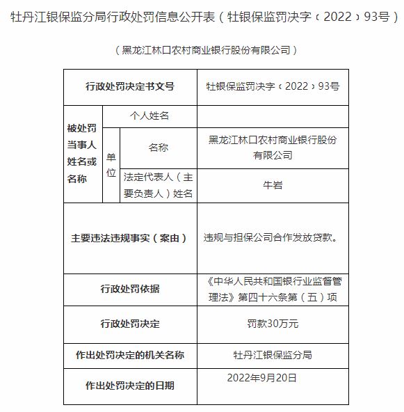 违规与担保公司合作发放贷款 黑龙江林口农村商业银行被罚30万元