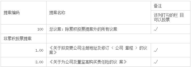 北京金一文化发展股份有限公司发布关于召开2022年第三次临时股东大会的通知