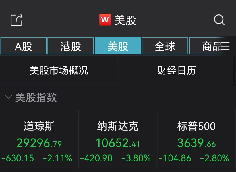 欧美股市集体跳水！国际油价大涨