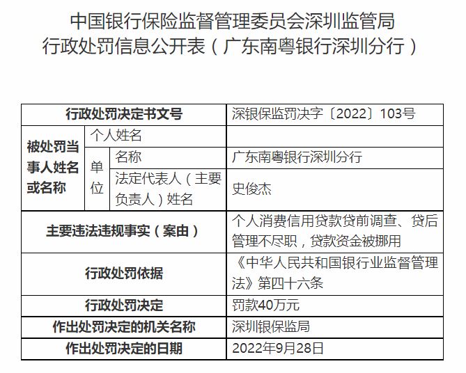 贷款资金被挪用 广东南粤银行深圳分行被罚40万元