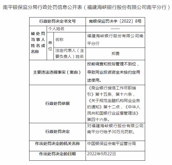 南平银监分局开罚单 福建海峡银行南平分行被罚30万元