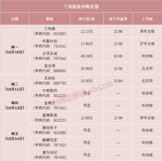 下周共有11只新股申购 多只属于行业细分龙头