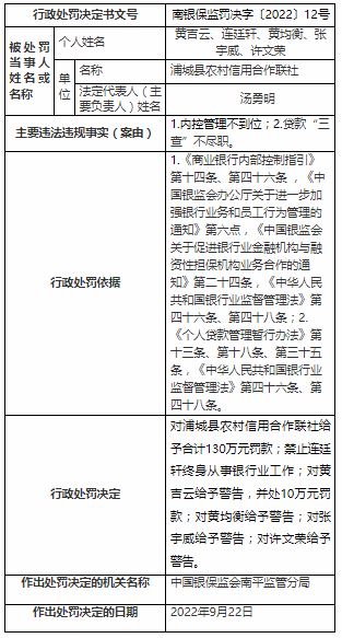 南平银监分局开罚单 浦城县农村信用合作联社被罚130万元