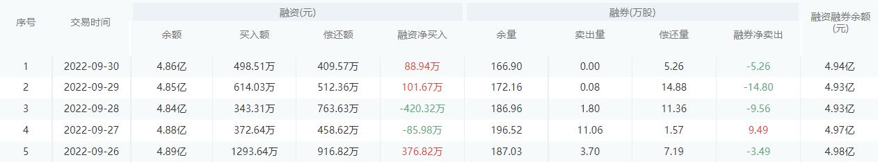 中信银行今日股价：10月10日收盘上涨1.32%