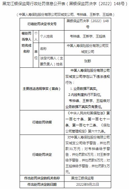 中国人寿保险双城支公司因业务数据不真实等原因 被罚款31万元