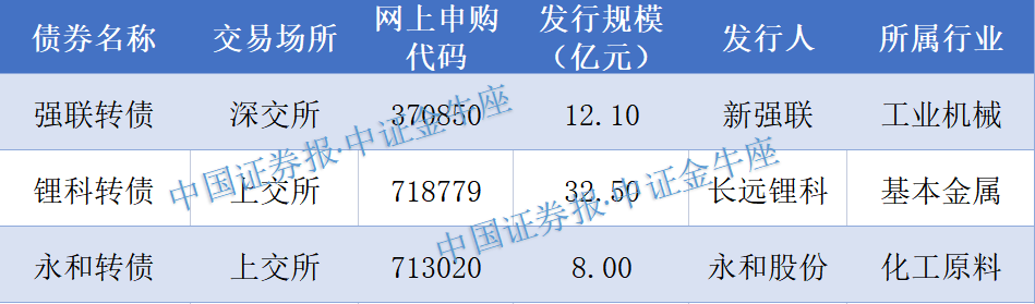 三只新券明天发行 其中锂科转债发行规模超30亿元