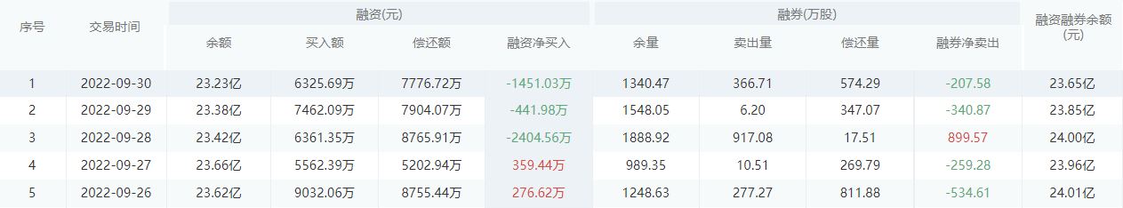 【每日个股解析】中国银行今日收盘下跌0.65%