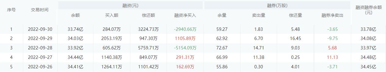 【每日个股解析】浦发银行今日收盘下跌0.14%