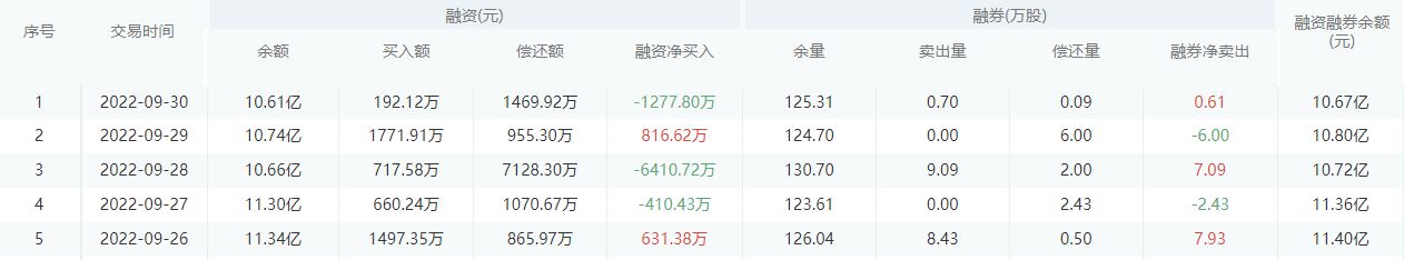 华夏银行股市行情最新消息：10月10日收盘上涨0.20%