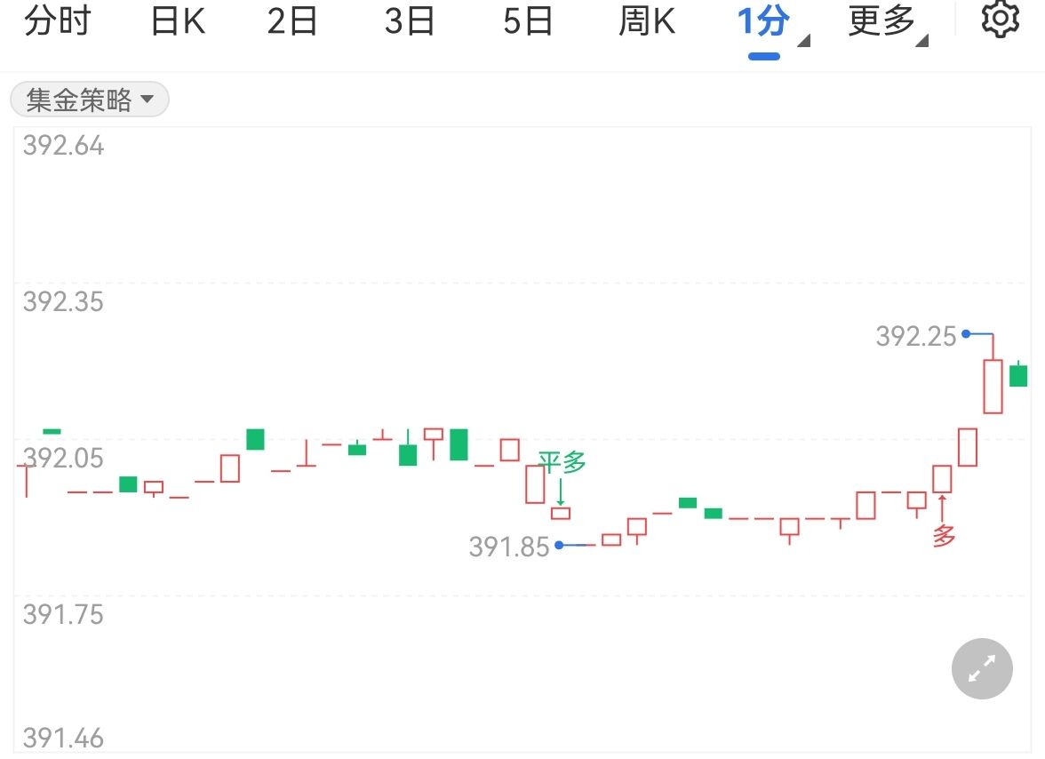 市場靜待美聯(lián)儲通脹數(shù)據(jù) 黃金TD持續(xù)下跌