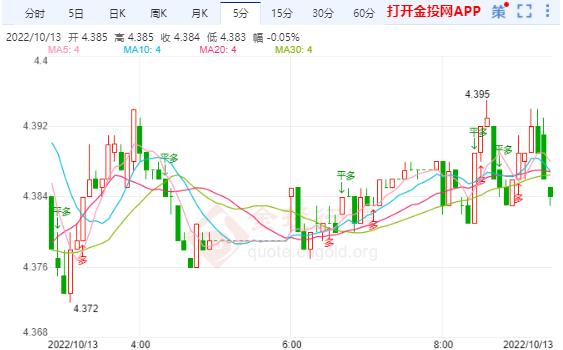 10月13日工行纸白银价格多少？今天白银价格多少钱一克？