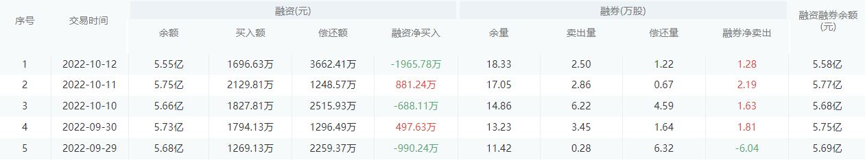 杭州银行今日股价：10月13日收盘下跌3.66%
