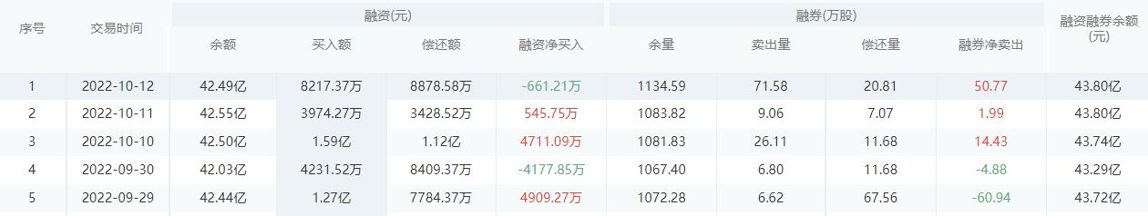 平安银行今日股价：10月13日收盘下跌2.24%