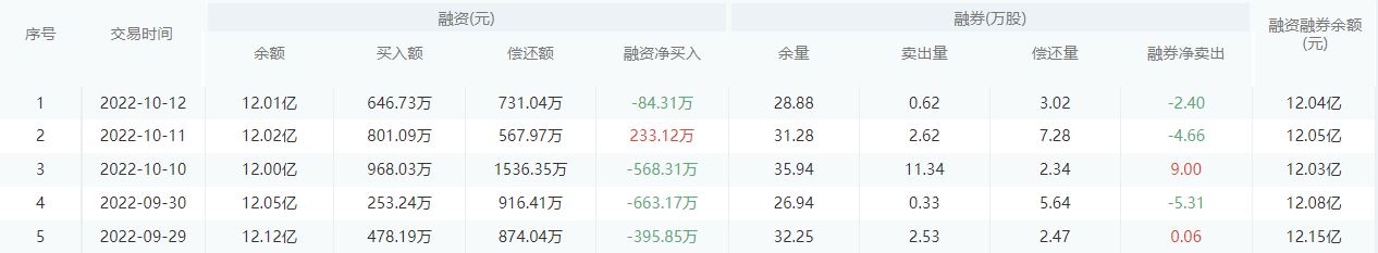 【每日个股解析】南京银行今日收盘下跌0.95%