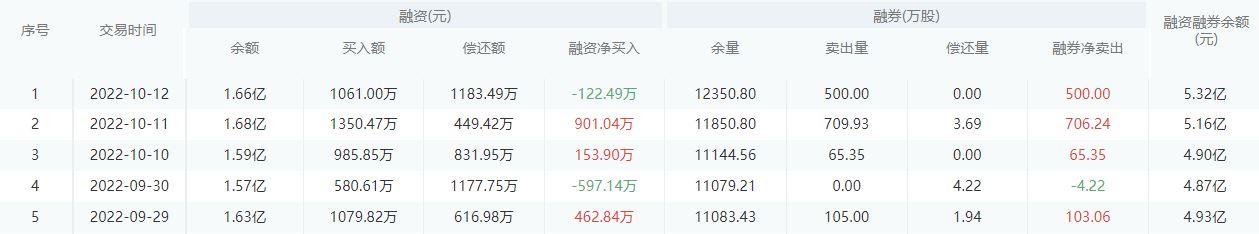 浙商银行股市行情最新消息：10月13日收盘下跌0.34%