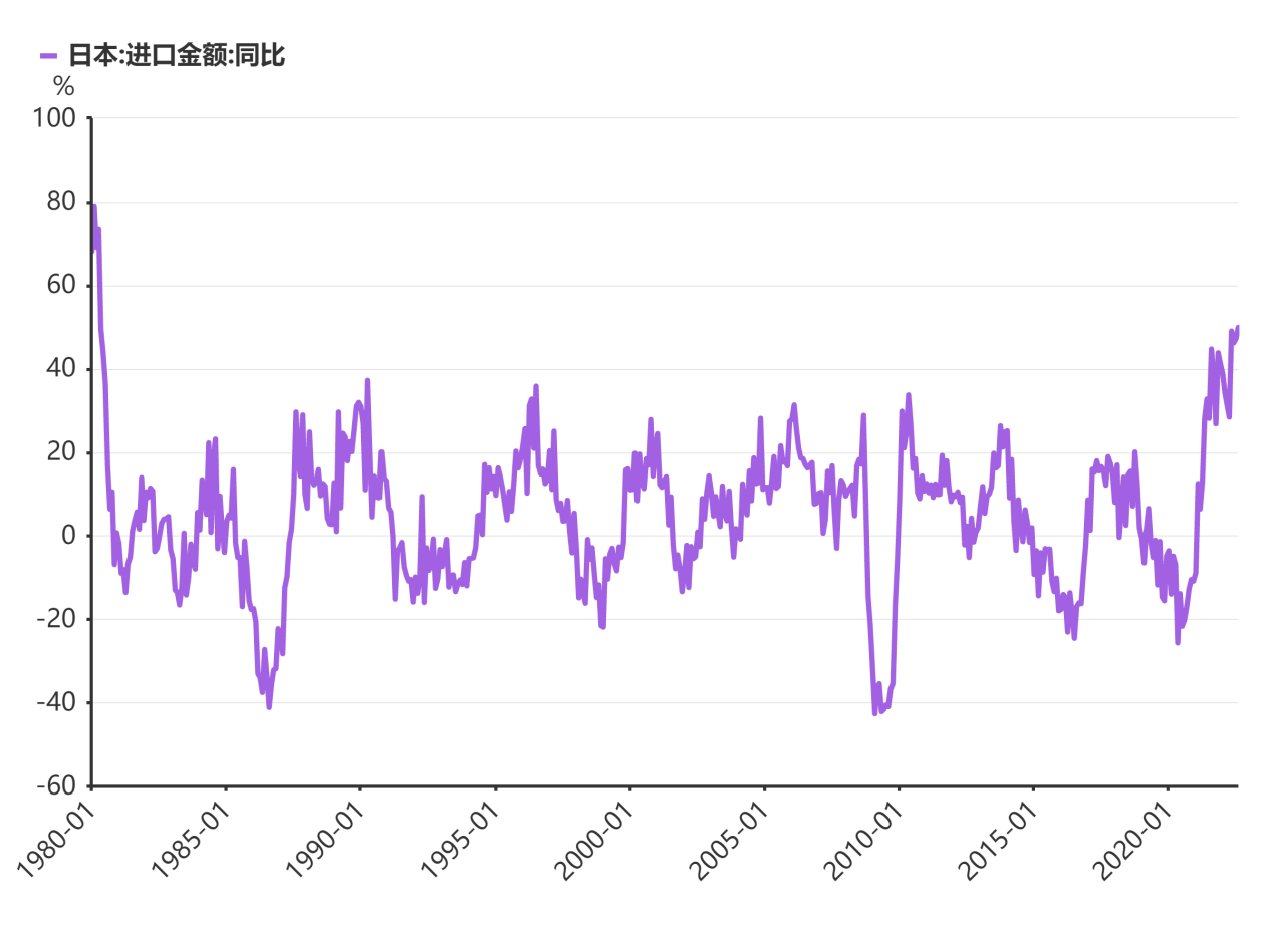 日元直指160 天然氣買不起了！日媒：可以考慮再來一次廣場協(xié)議！
