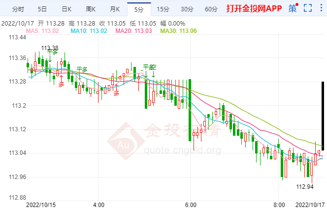 10月17日汇市早评:日元汇率骤跌 日元出现前所未有的单边走势