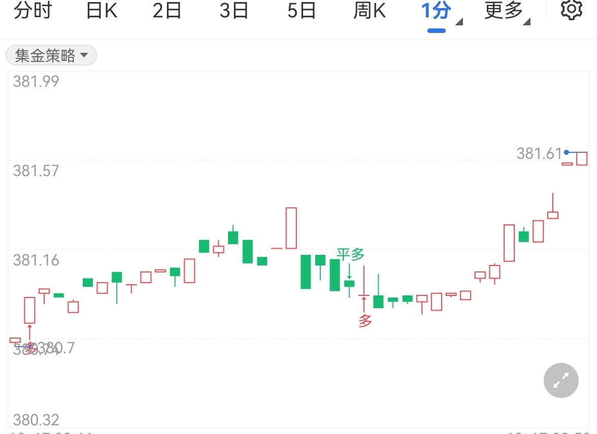經(jīng)濟(jì)衰退風(fēng)險(xiǎn)不斷加劇 紙黃金持續(xù)上漲