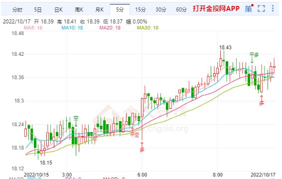 10月17日伦敦银价格多少？伦敦银价格走势查询