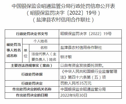盐津县农村信用合作联社领35万罚单 涉及以自有资金发放委托贷款