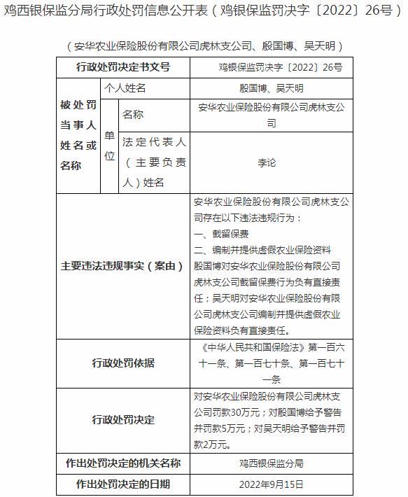 银保监会黑龙江监管局开罚单 安华农业保险虎林支公司被罚30万元