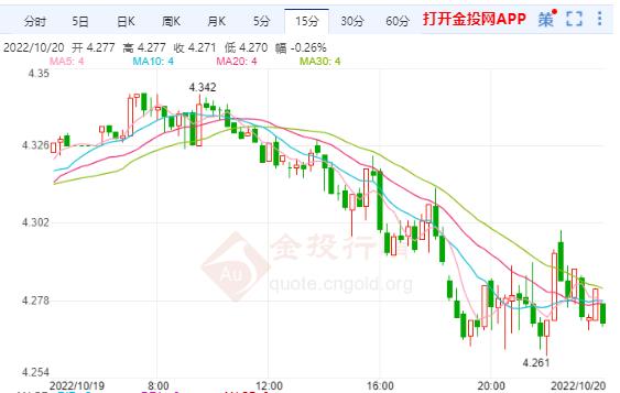 10月20日工行纸白银价格多少？今天白银价格多少钱一克？