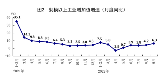 国家统计局：