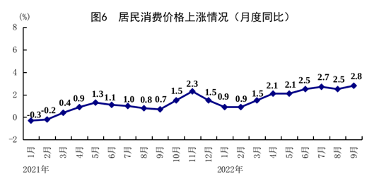 国家统计局：