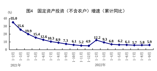 国家统计局：